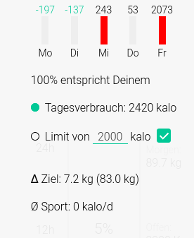 Kalorienverbrauch im Info-Popup